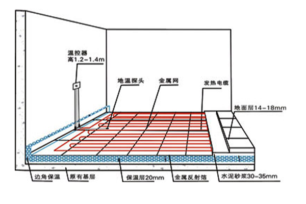 方莊地暖清洗附近街區(qū)小區(qū)住宅就近上門